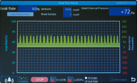 Example of wearing Synchro Breath Responsive PAPR