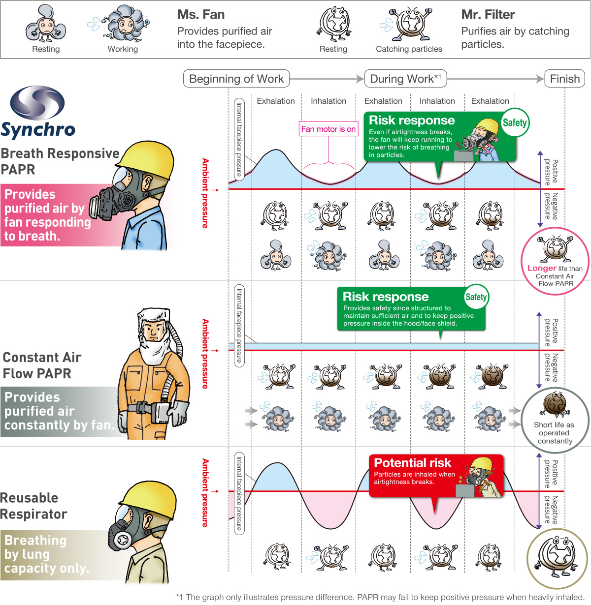 [Image]Comparison with Breath Responsive PAPR 