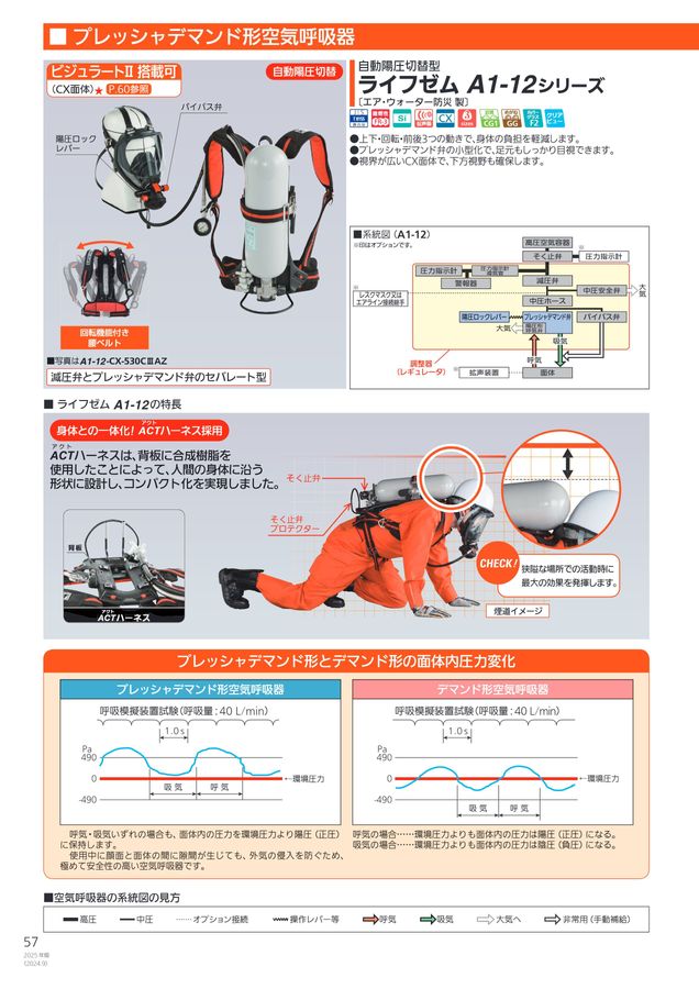 2025年版 総合カタログ