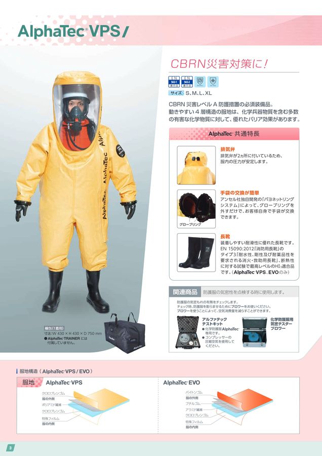 防護服（Protective Clothing）